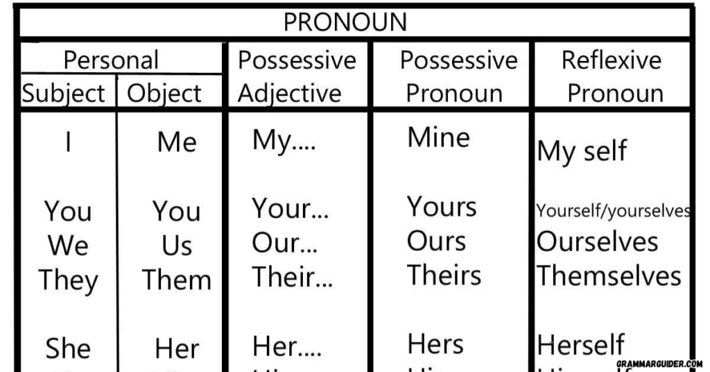 Class’ or Class’s When to Use Which