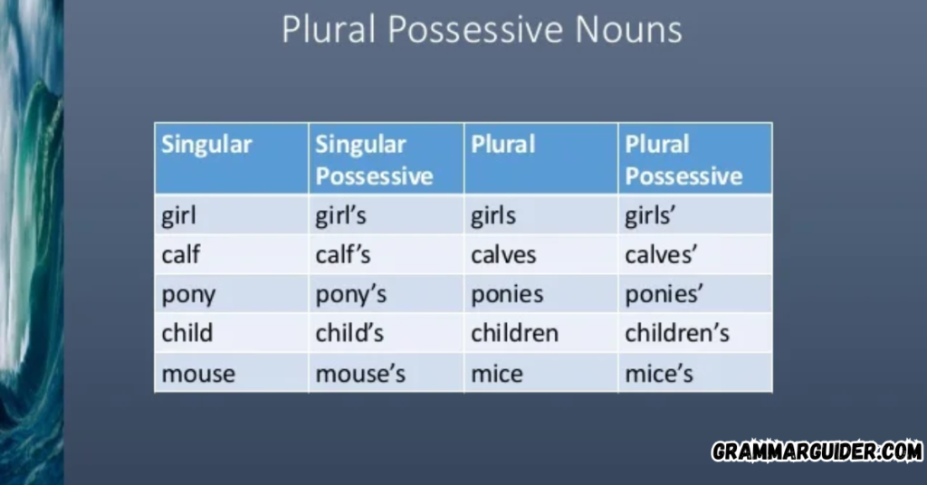 Communities’ Plural Possessive Form